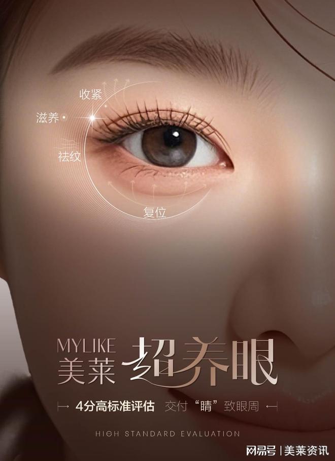 密眼周年轮重获青春双眼不是梦龙8国际龙8网站杭州美莱：解(图3)